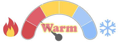 Demand Indicator